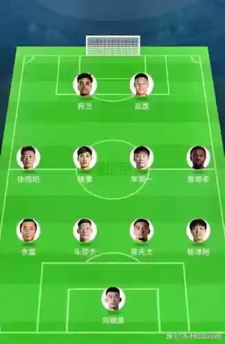 守不住阵容插图