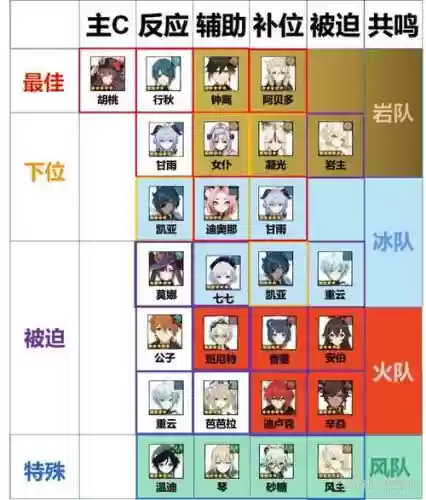 胡桃阵容大会