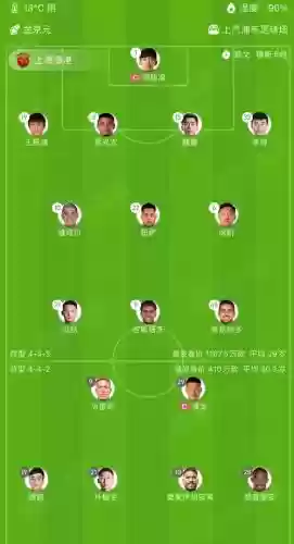 新旺队阵容插图
