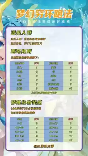 梦幻西游跑环需要多少品质的烹饪插图1