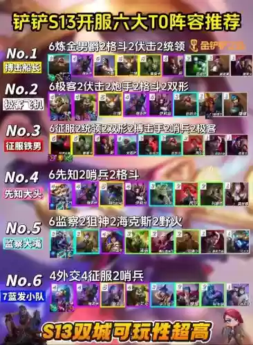 金苹果阵容
