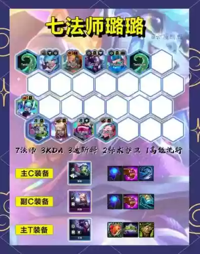 法师阵容适配插图