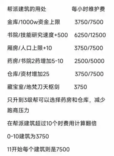 梦幻西游单开怎么建帮派