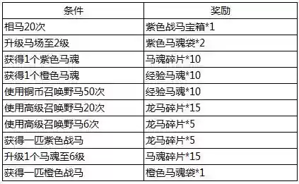 正统三国手游国器升级攻略