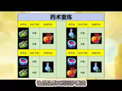 梦幻西游如何做三药