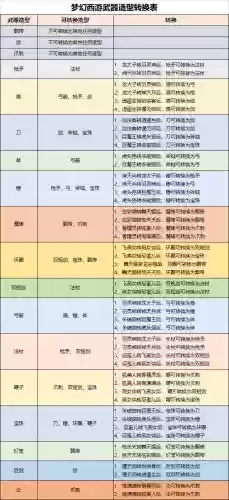 梦幻西游怎么转武器插图