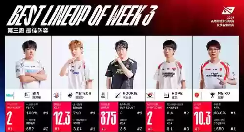 tes豪华阵容