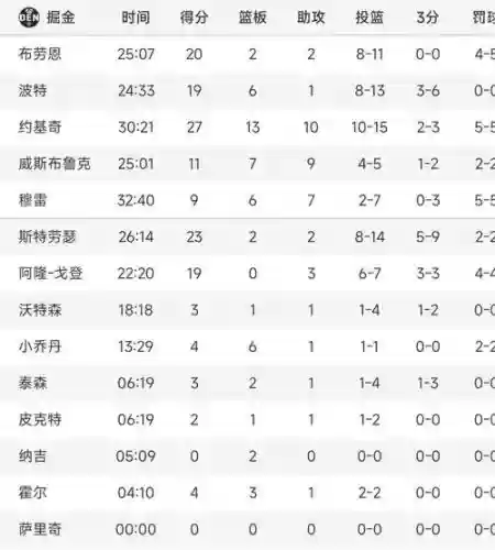 掘金阵容评分