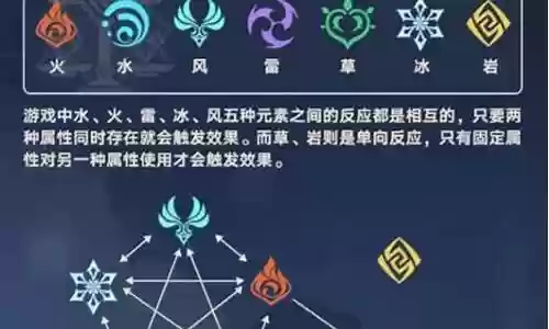 原神对火盾阵容怎么搭配