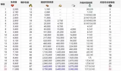 海岛奇兵迫击炮攻略插图