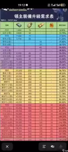 装备重锻之后强化等级