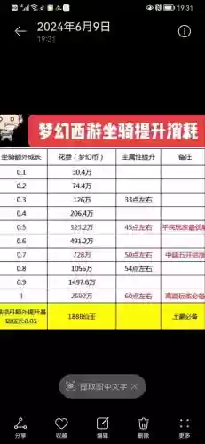 梦幻西游70级坐骑加多少属性插图