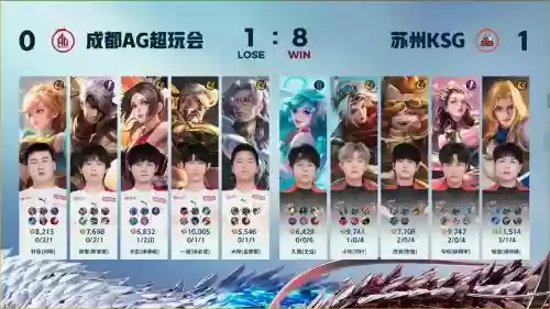 青铜阵容kpl插图