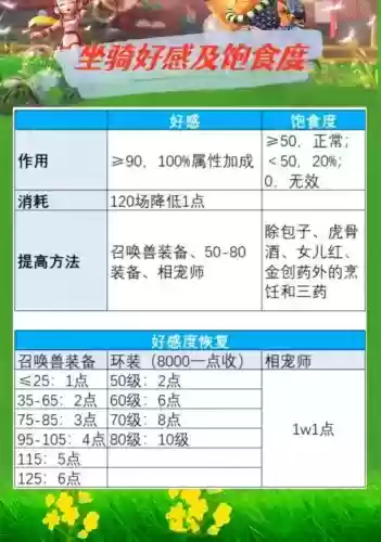 梦幻西游70级坐骑加多少属性插图1