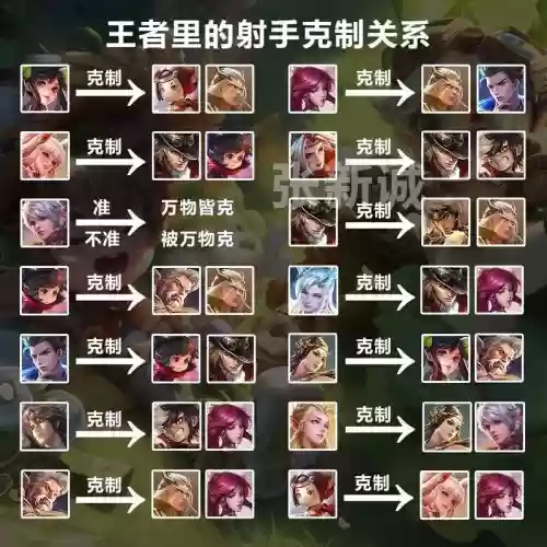 打野克制阵容