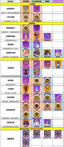 崩坏学园2什么装备的快插图