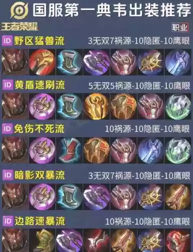大战神怎么整牛逼的装备插图