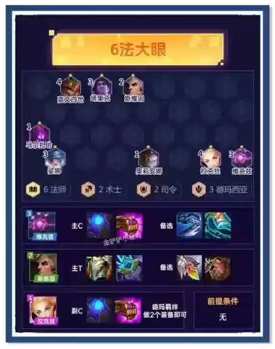 大眼成型阵容