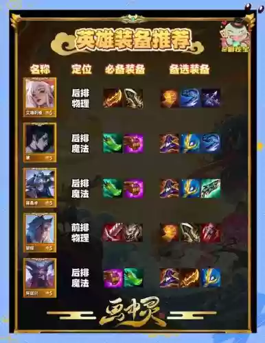王者荣耀s11赛季出装备吗插图