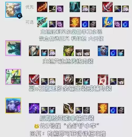 7.5狗熊阵容插图