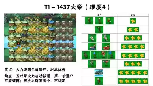 泳池机枪阵容插图