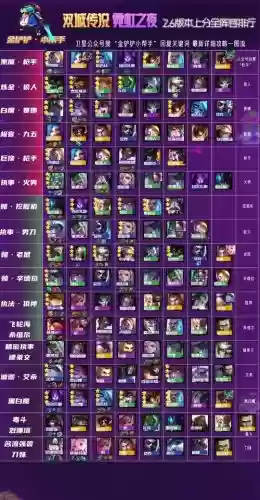 高炮台阵容