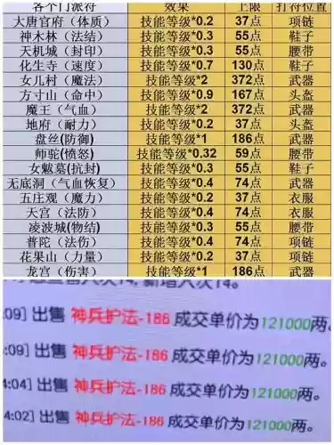 梦幻西游145卖符