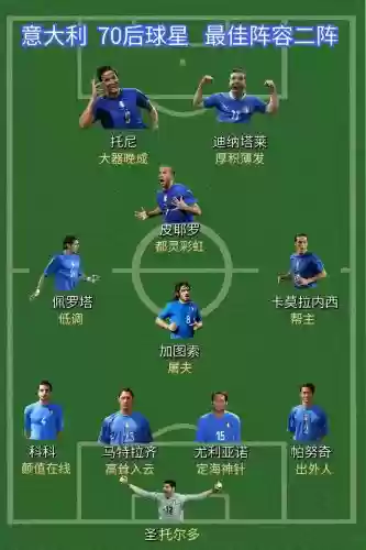 喜欢球星阵容_1插图