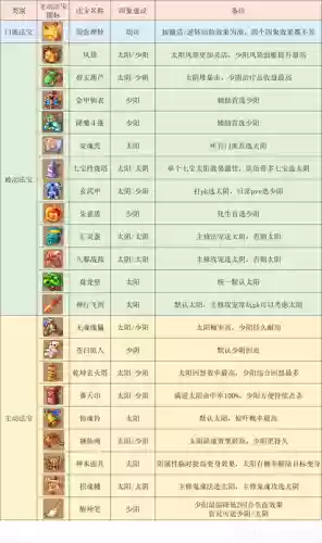 梦幻西游各个门派都能做什么插图