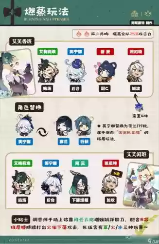 阵容搭配匹配技巧插图