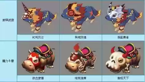 梦幻西游盘丝有什么坐骑插图