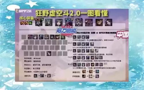 新版狂野阵容