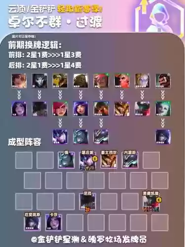 下棋卓而不群阵容