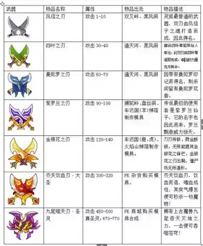 西游大战僵尸2装备怎么打插图