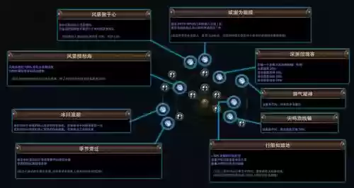 失落大陆游侠转职技能