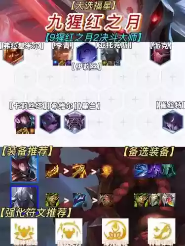 猩红阵容有谁