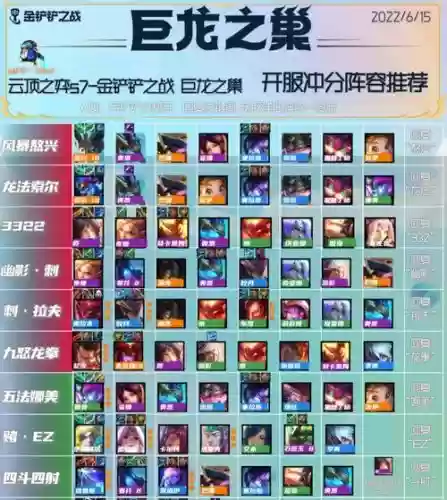 巨龙赛季阵容