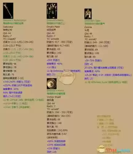 暗黑2装备稀有排行榜