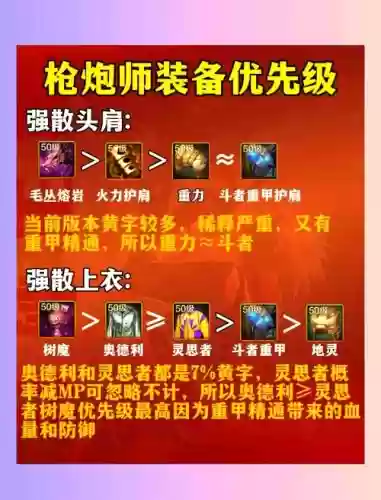 地下城枪炮师装备圣_1插图
