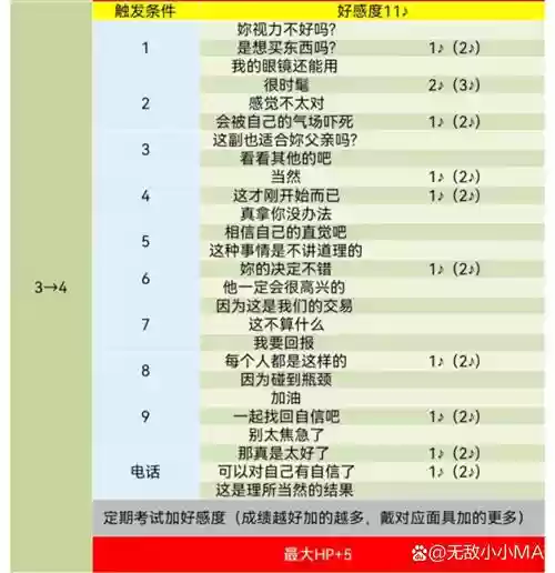 p5千早好感度对话攻略