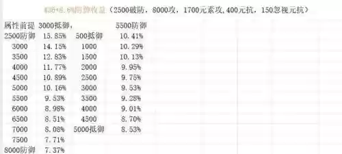 百分比职业武器打物攻还是属强插图