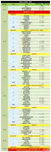 p5千早好感度对话攻略插图