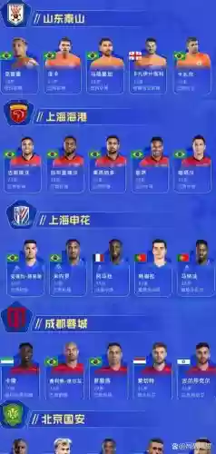 五外援阵容