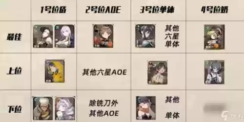 月灵阵容搭配插图1
