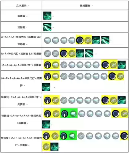 冒险岛银月技能点插图