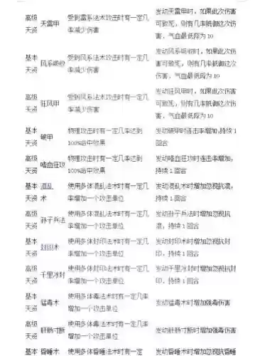 大话西游二宝宝打技能加点插图