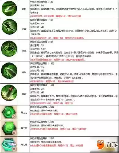 蜀门手游青城装备属性