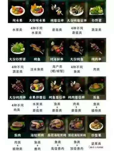 塞尔达mod技能怎么用_1插图