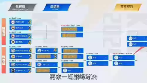 kpl分析阵容_1