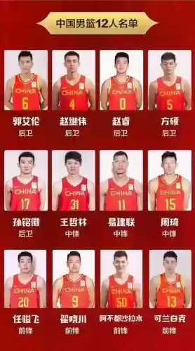 男篮阵容确定